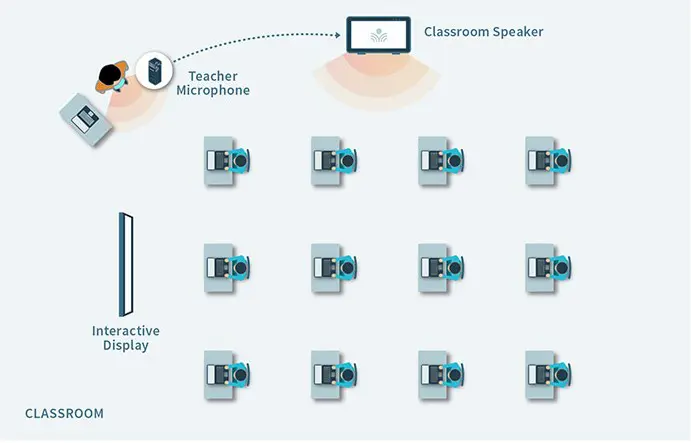 CLASS ROOM SYSTEM - Alpha Technologies